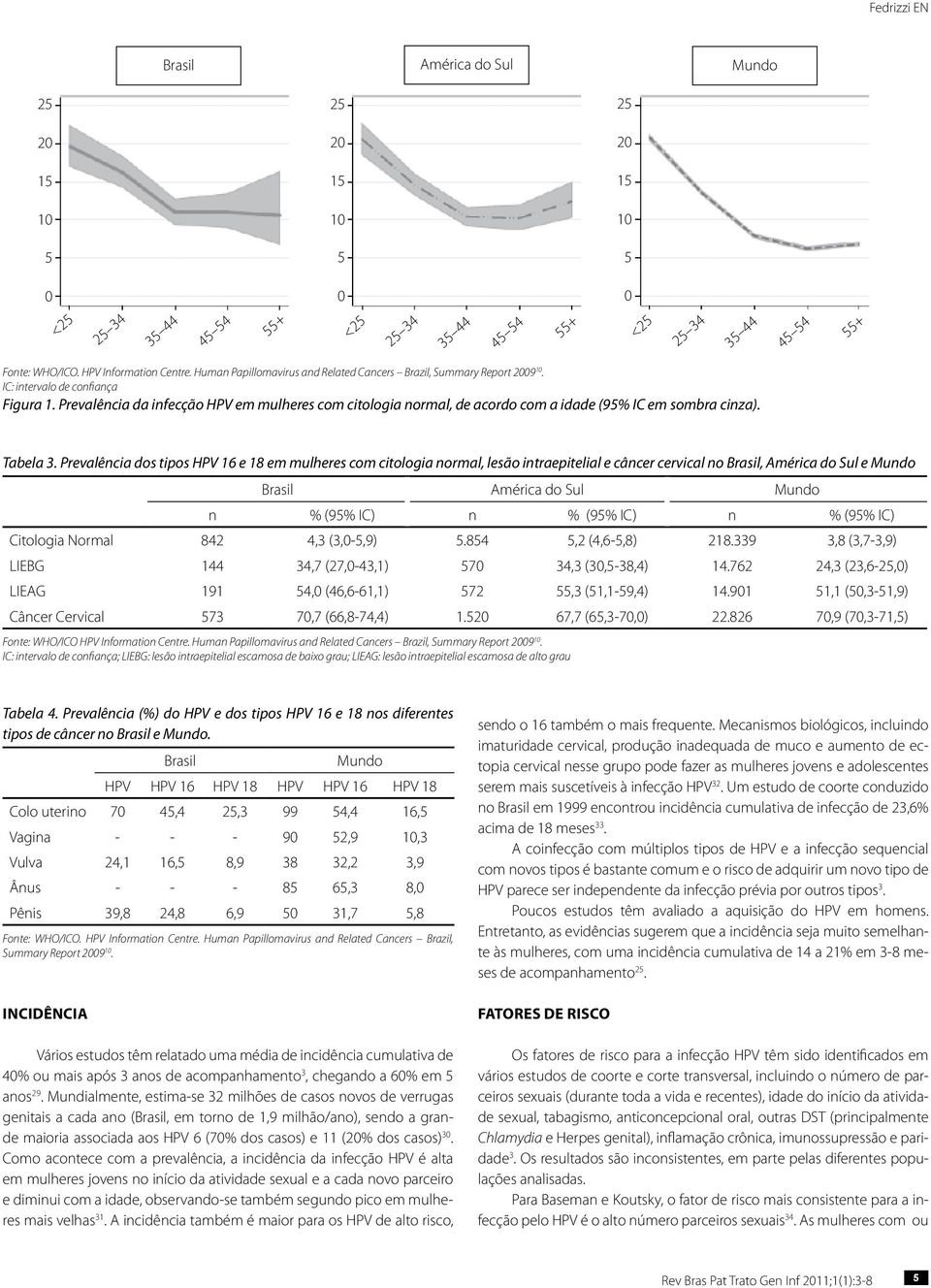 Prevalência da infecção HPV em mulheres com citologia normal, de acordo com a idade (95% IC em sombra cinza). Tabela 3.