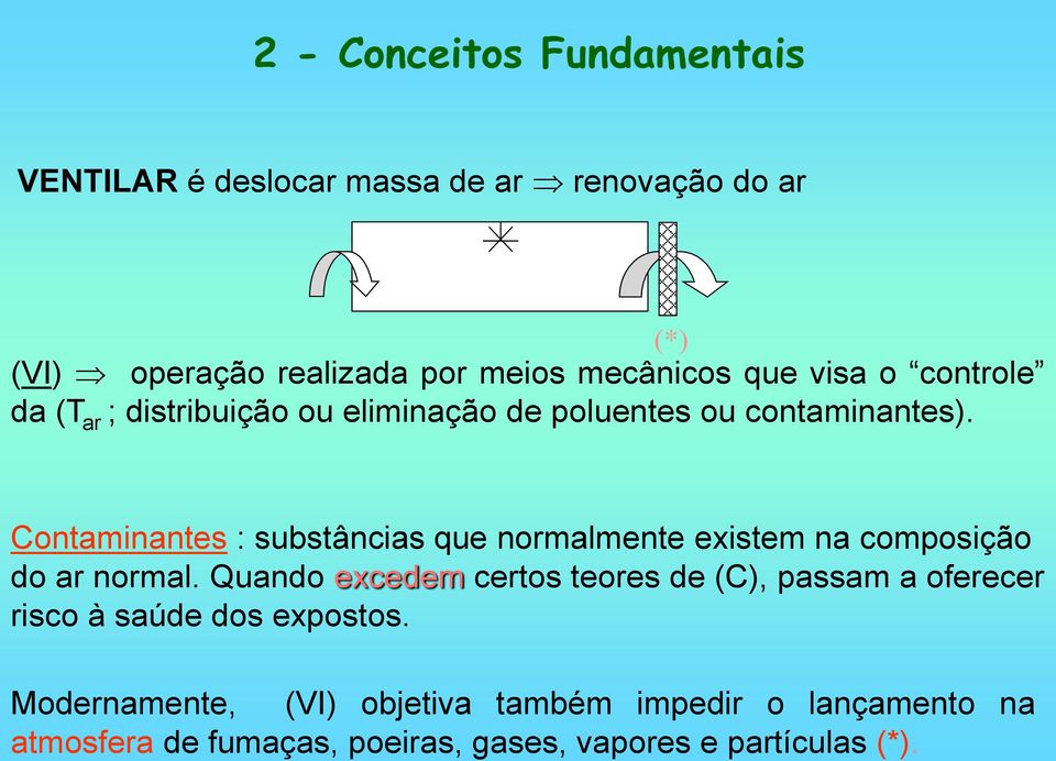 Contaminantes : substâncias que normalmente existem na composição do ar normal.