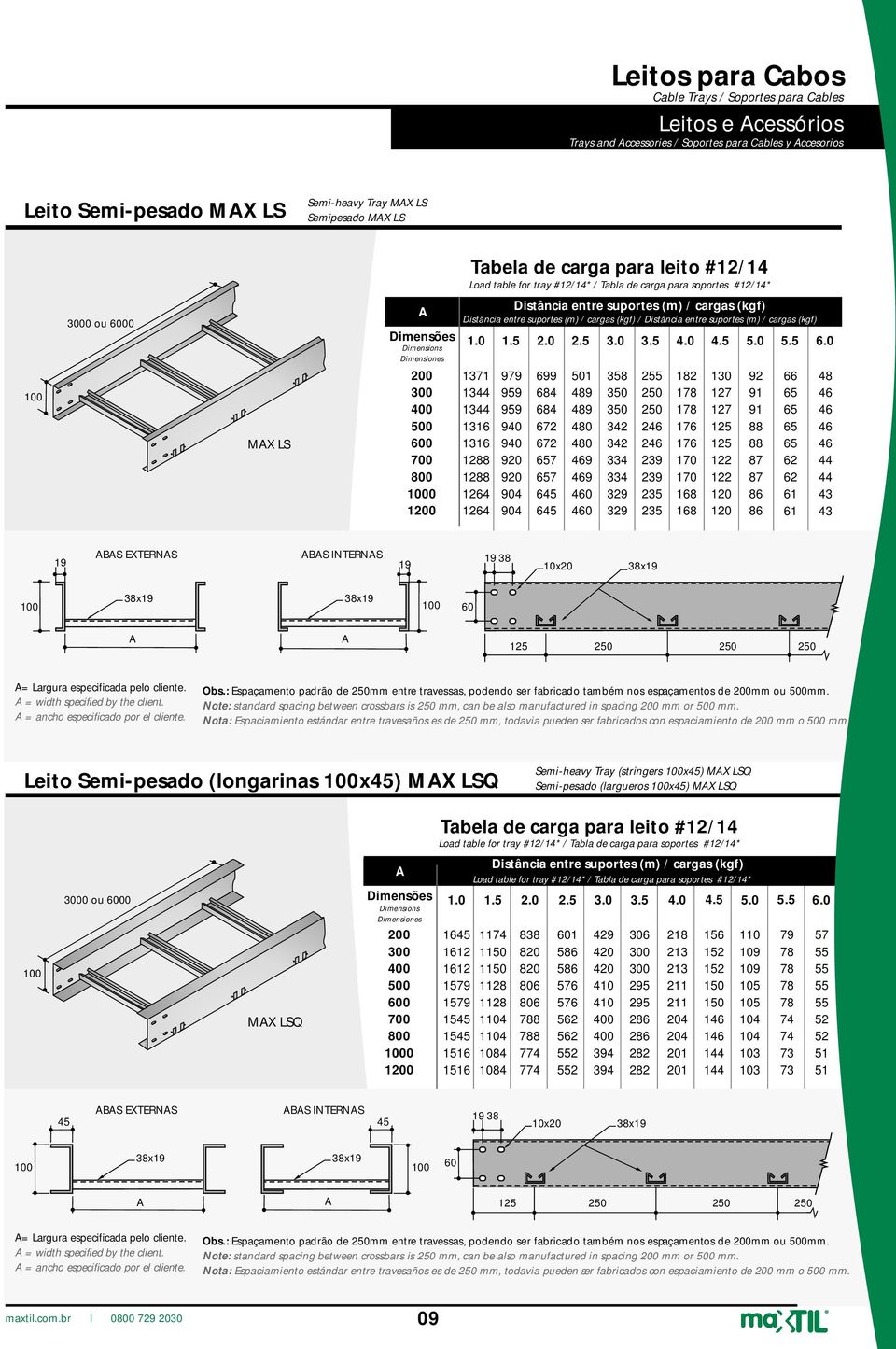 (m) / cargas (kgf) Distância entre suportes (m) / cargas (kgf) / Distância entre suportes (m) / cargas (kgf) 1.0 1.5 2.0 2.5 3.0 3.5 4.0 4.5 5.0 5.5 6.