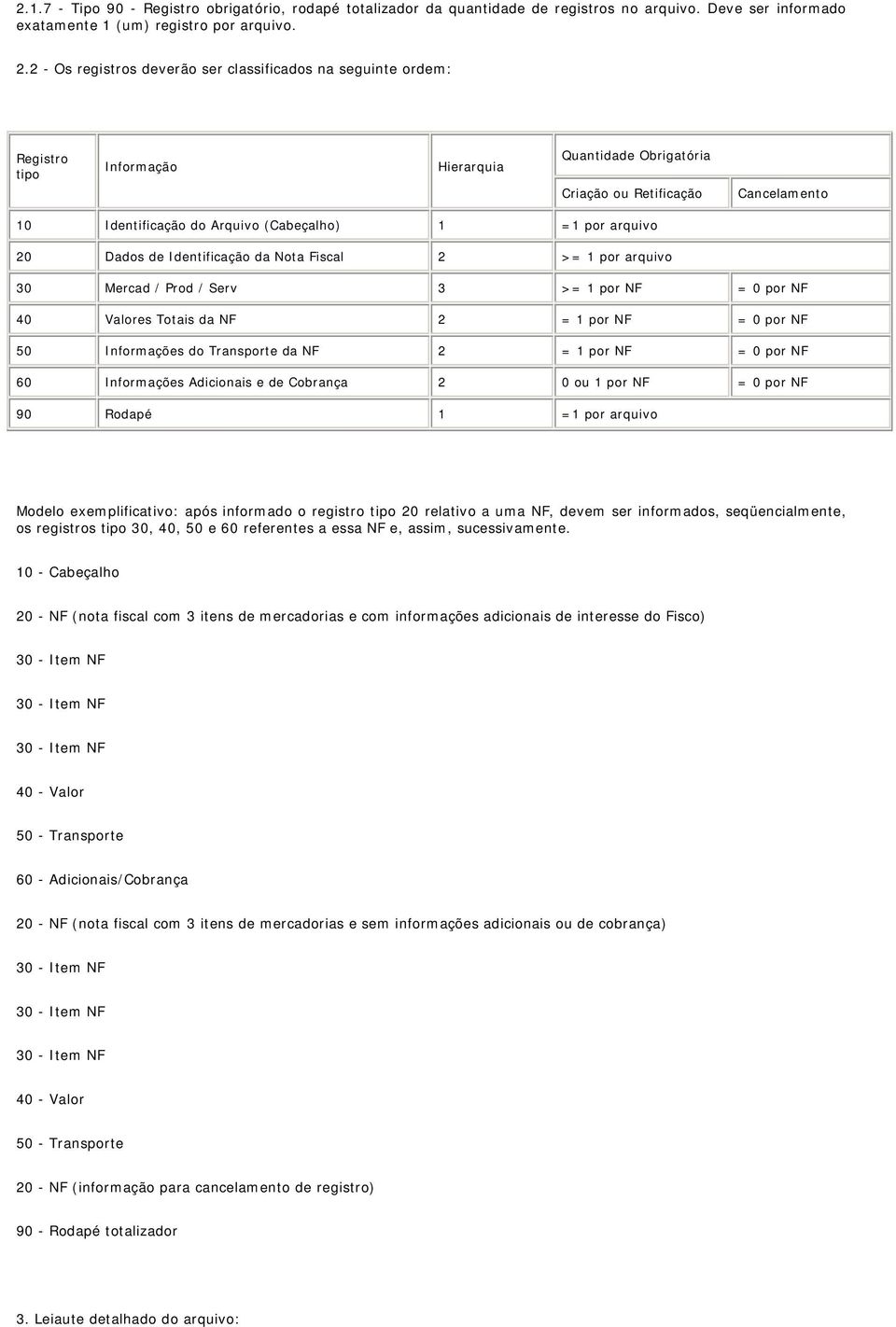 20 Dados de Identificação da Nota Fiscal 2 >= 1 por 30 Mercad / Prod / Serv 3 >= 1 por NF = 0 por NF 40 Valores Totais da NF 2 = 1 por NF = 0 por NF 50 Informações do Transporte da NF 2 = 1 por NF =