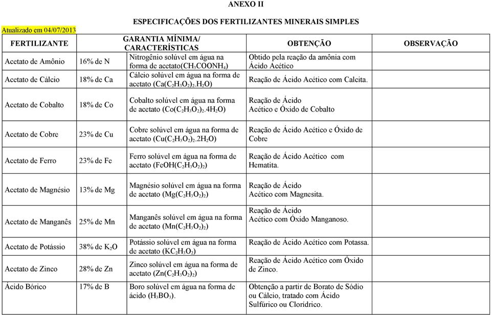 H 2 O) OBTENÇÃO Obtido pela reação da amônia com Ácido Acético Reação de Ácido Acético com Calcita.