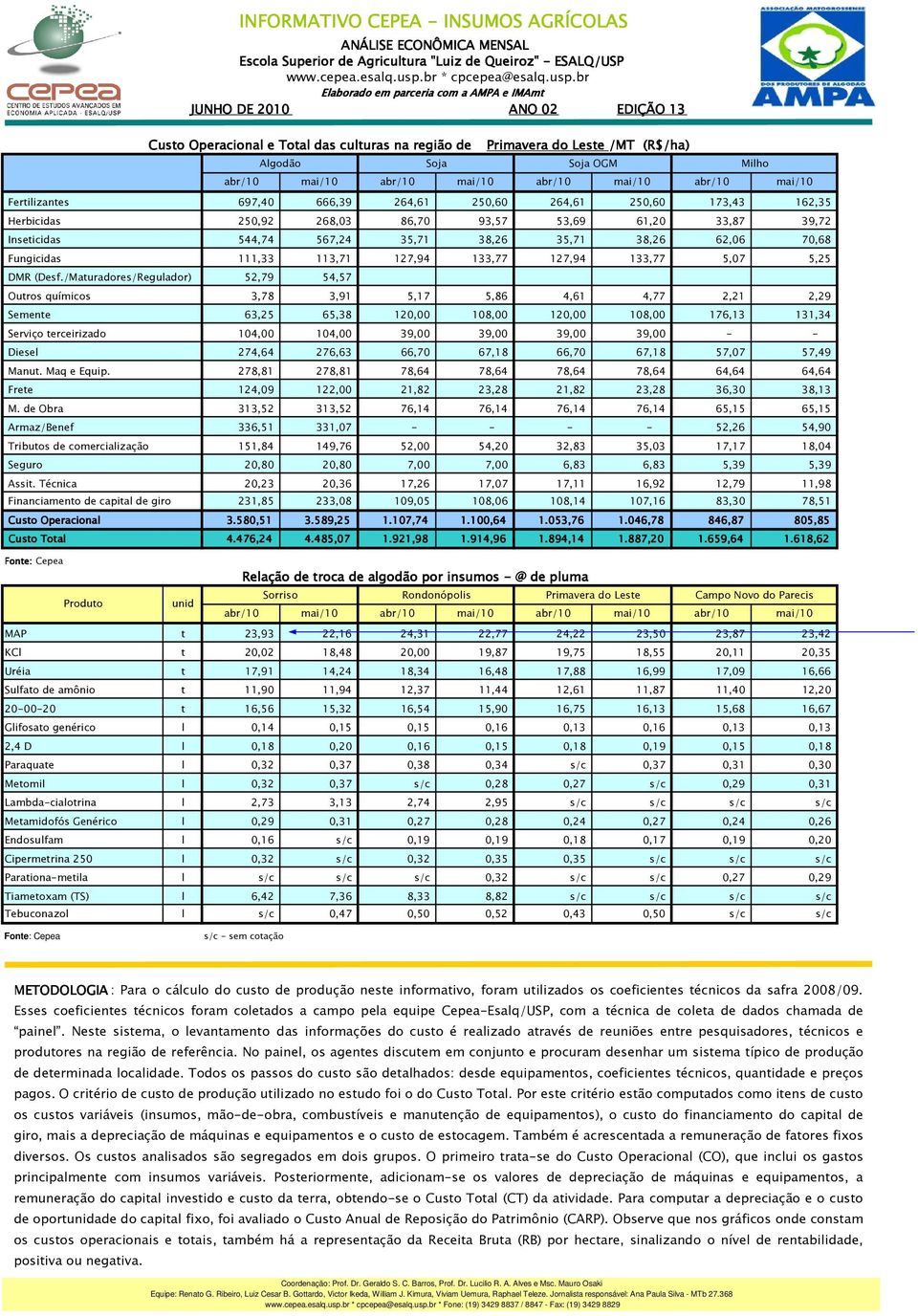 br Eaborado em parceria com a AMPA e IMAmt JUNHO DE 2010 ANO 02 EDIÇÃO 13 Custo Operaciona e Tota das cuturas na região de Primavera do Leste /MT () Agodão Soja Soja OGM Miho abr/10 mai/10 abr/10