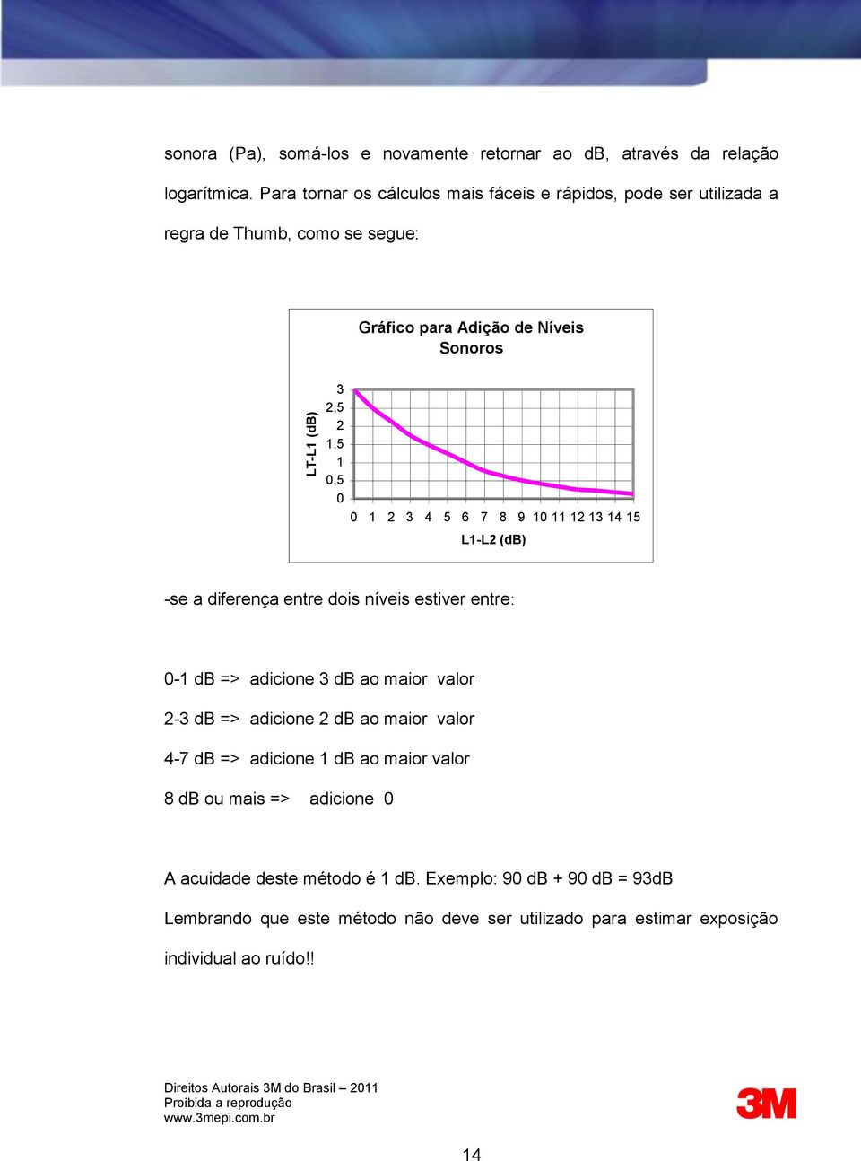 3 4 5 6 7 8 9 10 11 12 13 14 15 L1-L2 (db) -se a diferença entre dois níveis estiver entre: 0-1 db => adicione 3 db ao maior valor 2-3 db => adicione 2 db ao