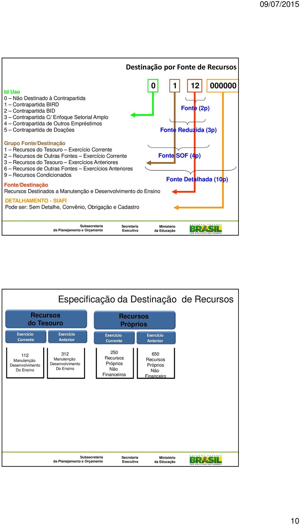 Tesouro Exercícios Anteriores 6 Recursos de Outras Fontes Exercícios Anteriores 9 Recursos Condicionados Fonte/Destinação Recursos Destinados a Manutenção e Desenvolvimento do Ensino DETALHAMENTO -