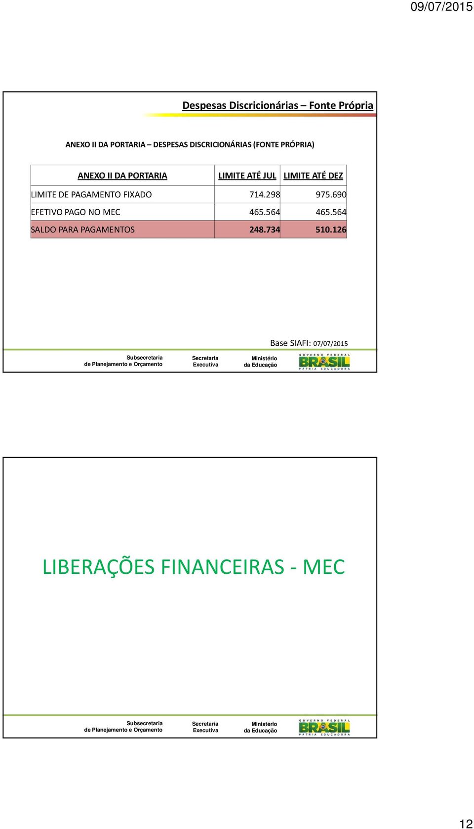 ATÉ DEZ LIMITE DE PAGAMENTO FIXADO 714.298 975.690 EFETIVO PAGO NO MEC 465.