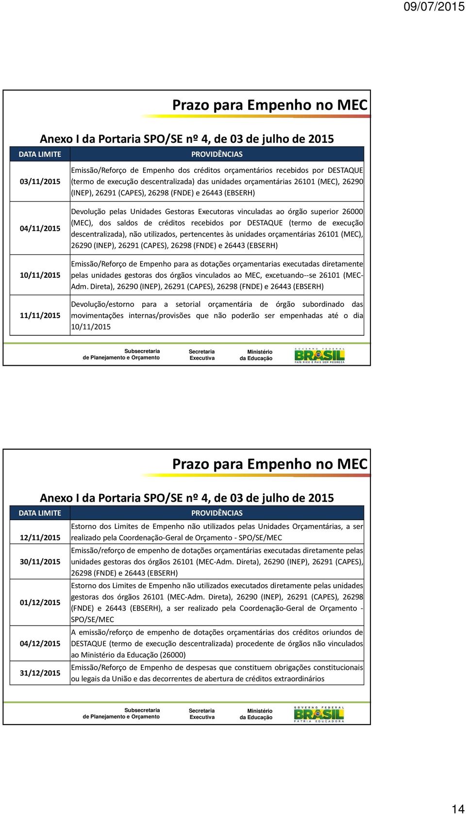 Gestoras Executoras vinculadas ao órgão superior 26000 (MEC), dos saldos de créditos recebidos por DESTAQUE (termo de execução descentralizada), não utilizados, pertencentes às unidades orçamentárias