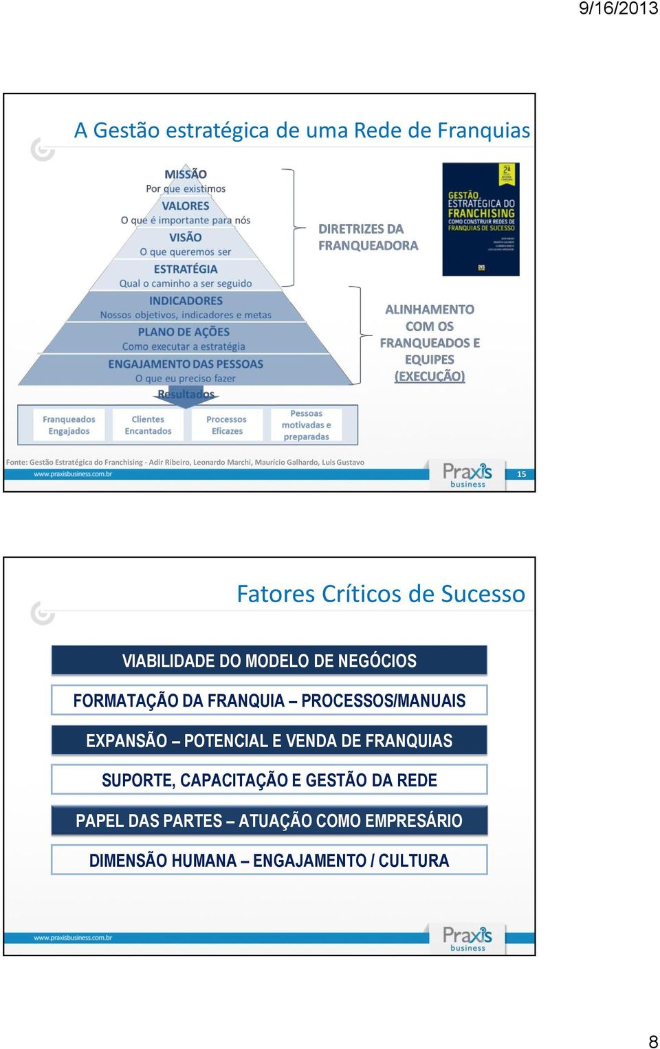 DE NEGÓCIOS FORMATAÇÃO DA FRANQUIA PROCESSOS/MANUAIS EXPANSÃO POTENCIAL E VENDA DE FRANQUIAS SUPORTE,