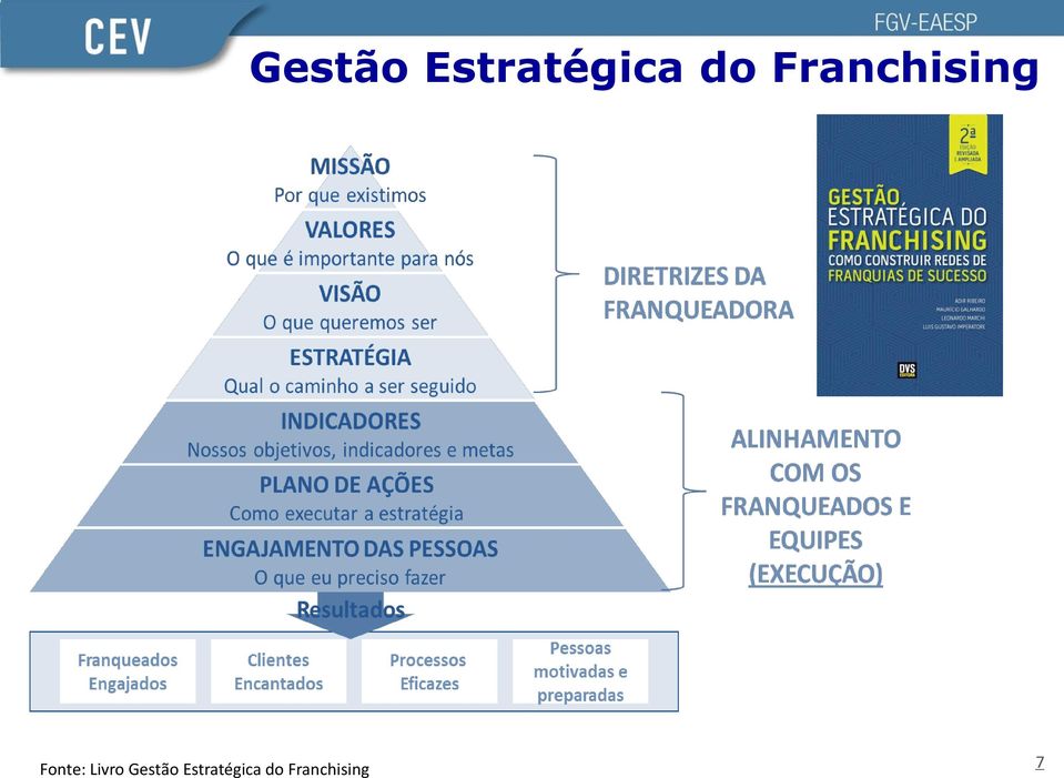 Fonte: Livro   7