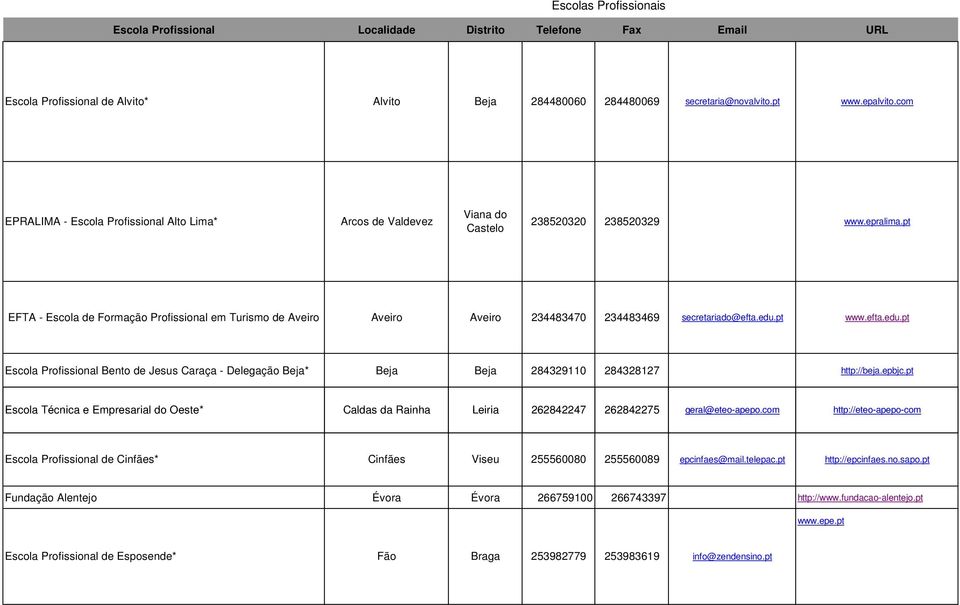 pt EFTA - Escola de Formação Profissional em Turismo de Aveiro Aveiro Aveiro 234483470 234483469 secretariado@efta.edu.