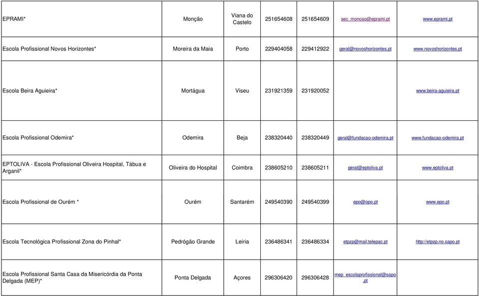 pt www.fundacao-odemira.pt EPTOLIVA - Escola Profissional Oliveira Hospital, Tábua e Arganil* Oliveira do Hospital Coimbra 238605210 238605211 geral@eptoliva.