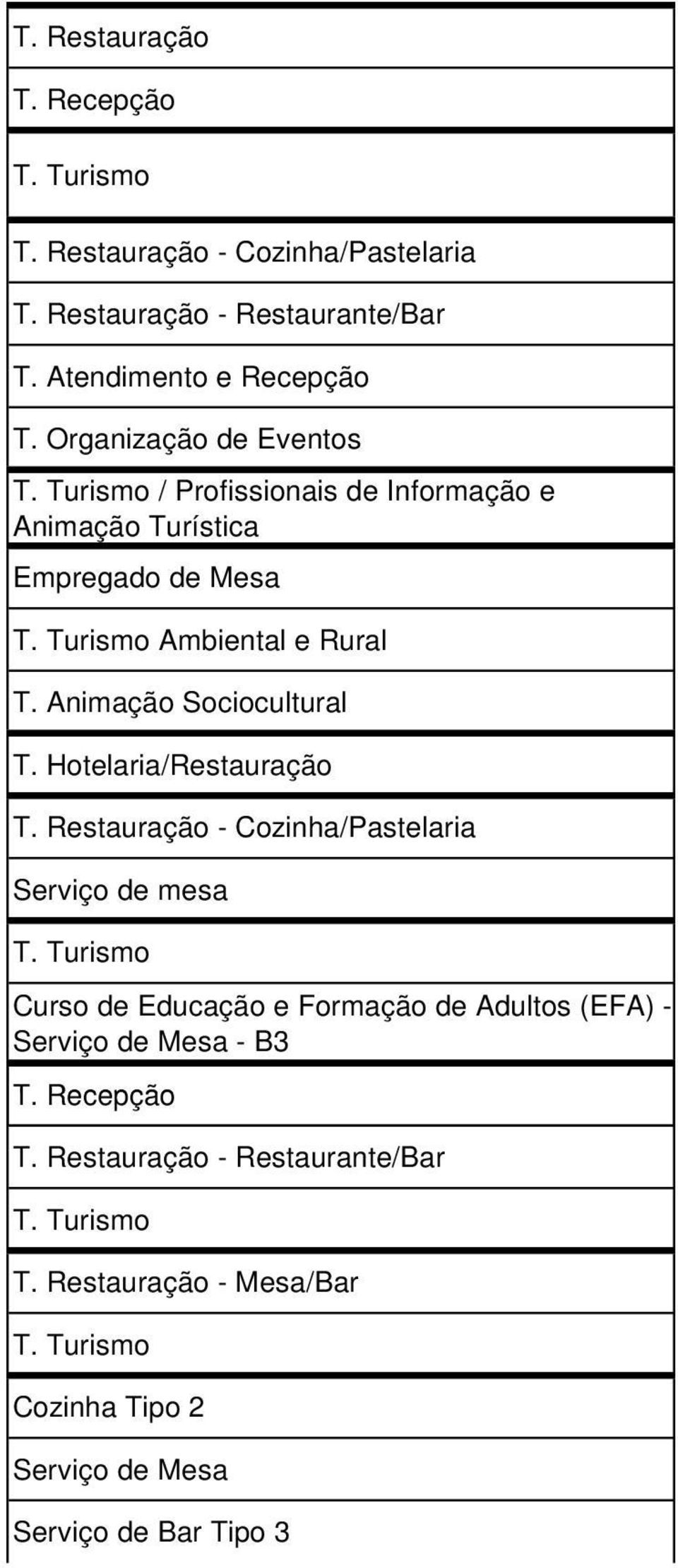 Ambiental e Rural T. Animação Sociocultural T.