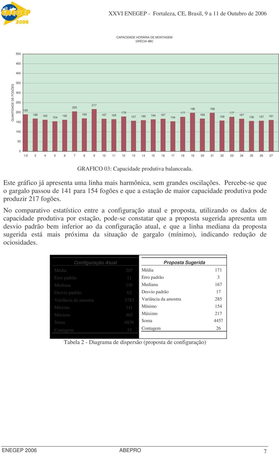 Este gráfico já apresenta uma linha mais harmônica, sem grandes oscilações.