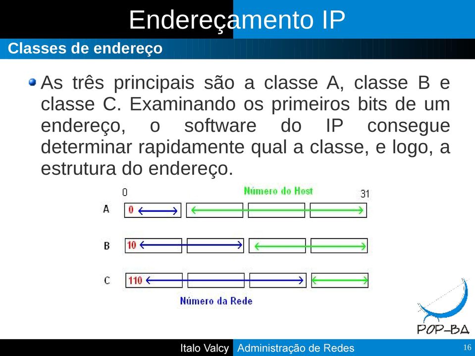 Examinando os primeiros bits de um endereço, o software do