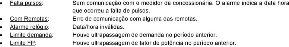 Com Remotas: Erro de comunicação com alguma das remotas.