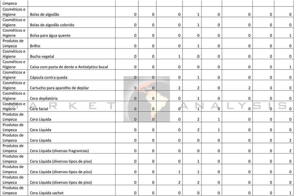 Cera depilatória 0 0 0 1 0 0 0 0 Higiene Cera facial 0 0 0 1 0 0 0 0 Limpeza Cera Líquida 0 0 0 2 1 0 0 0 Limpeza Cera Líquida 0 0 0 2 1 0 0 0 Limpeza Cera Líquida 0 0 0 0 0 0 0 2 Limpeza Cera