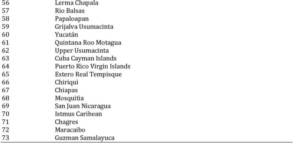 Rico Virgin Islands 65 Estero Real Tempisque 66 Chiriqui 67 Chiapas 68 Mosquitia