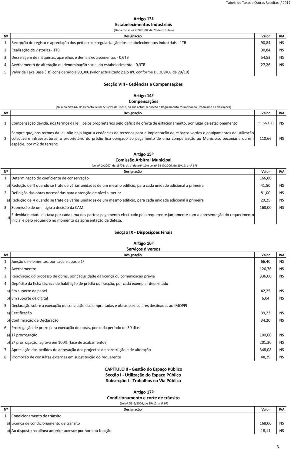 Averbamento de alteração ou denominação social do estabelecimento - 0,3TB 27,26 NS 5.