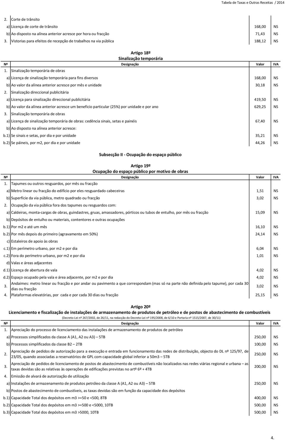 Sinalização temporária de obras a) Licença de sinalização temporária para fins diversos 168,00 NS b) Ao valor da alínea anterior acresce por mês e unidade 30,18 NS 2.