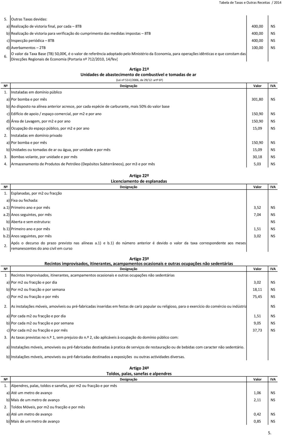 Averbamentos 2TB 100,00 NS O valor da TaxaBase(TB)50,00,éovalor dereferênciaadoptadopeloministérioda Economia,para operaçõesidênticasequeconstamdas Direcções Regionais de Economia (Portaria nº