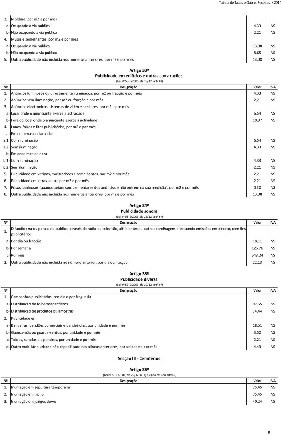 Anúncios luminosos ou directamente iluminados, por m2 ou fracção e por mês 4,33 NS 2. Anúncios sem iluminação, por m2 ou fracção e por mês 2,21 NS 3.