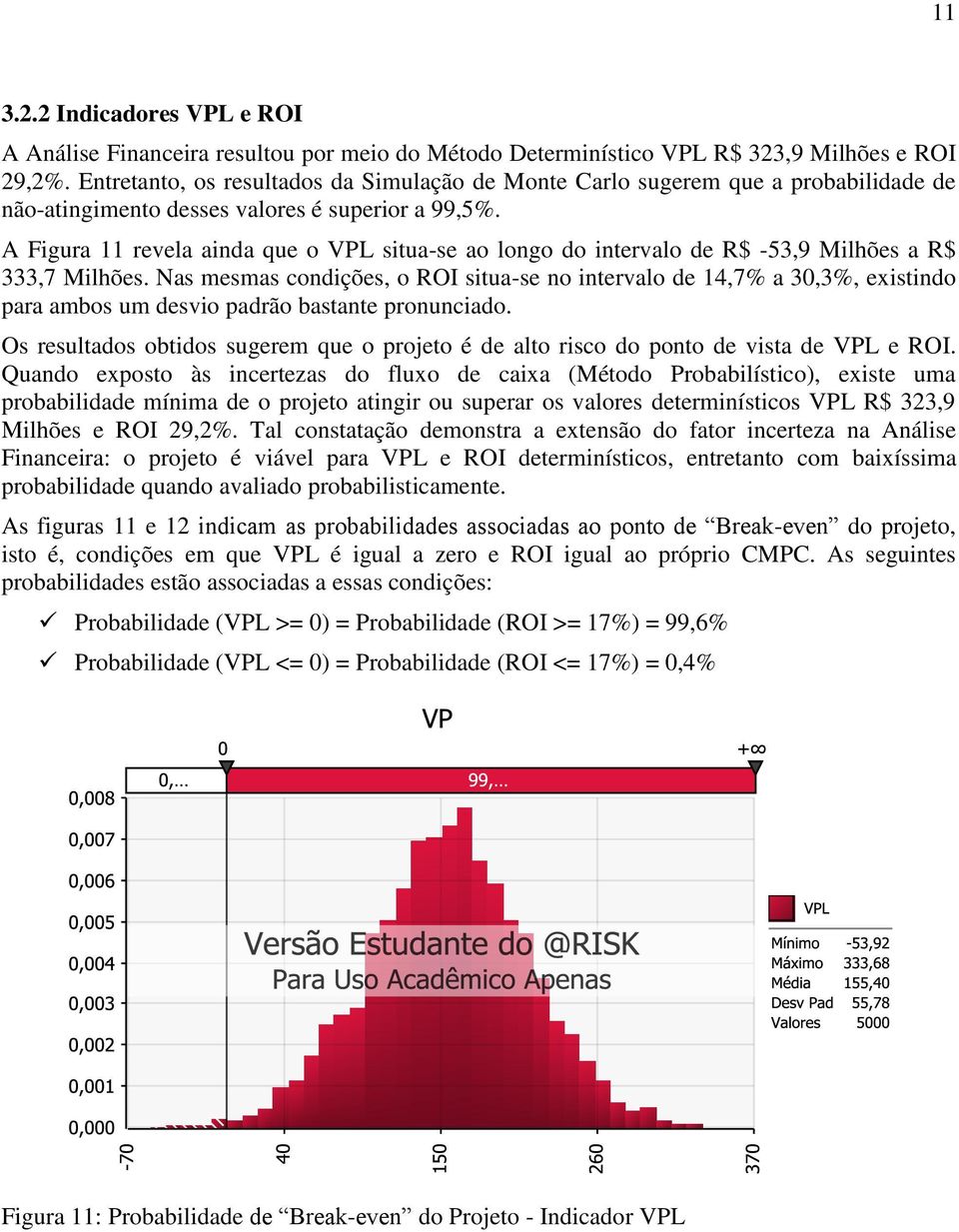 A Figura 11 revela ainda que o VPL situa-se ao longo do intervalo de R$ -53,9 Milhões a R$ 333,7 Milhões.