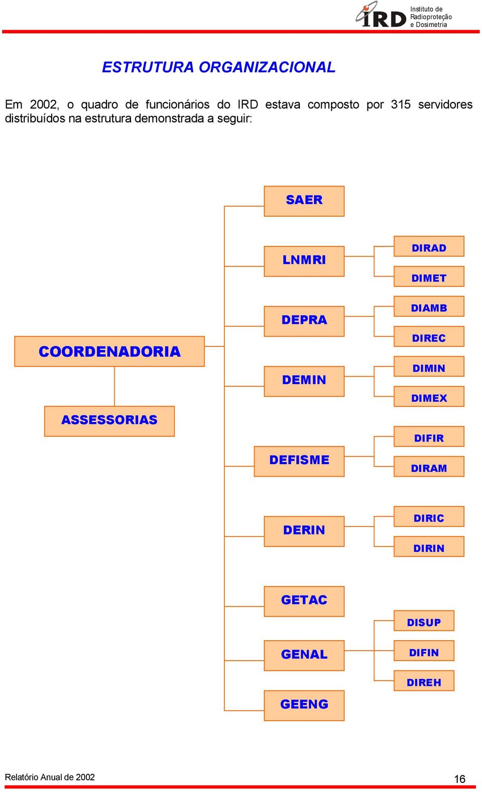 DIMET COORDENADORIA ASSESSORIAS DEPRA DEMIN DEFISME DIAMB DIREC DIMIN DIMEX DIFIR