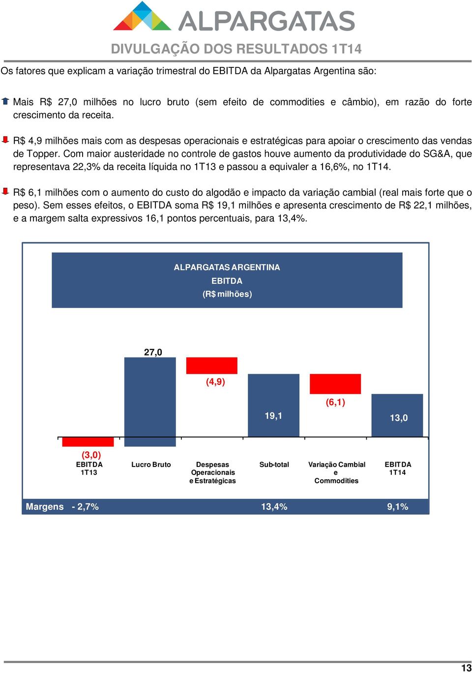 Com maior austeridade no controle de gastos houve aumento da produtividade do SG&A, que representava 22,3% da receita líquida no 1T13 e passou a equivaler a 16,6%, no 1T14.