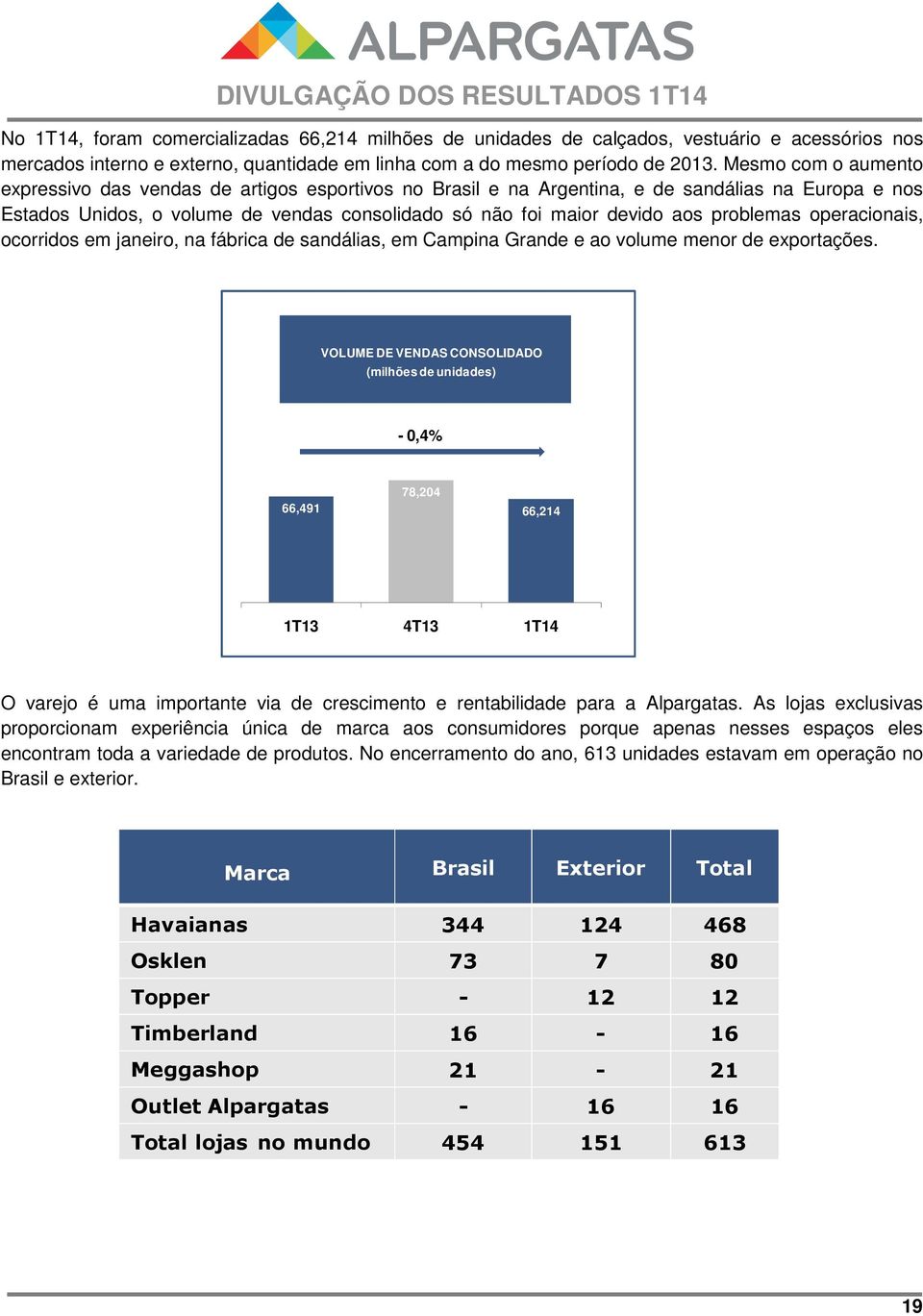 problemas operacionais, ocorridos em janeiro, na fábrica de sandálias, em Campina Grande e ao volume menor de exportações.