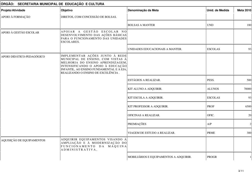 APOIO DIDÁTICO-PEDAGÓGICO IMPLEMENTAR AÇÕES JUNTO À REDE MUNICIPAL DE ENSINO, COM VISTAS À MELHORIA DO ENSINO APRENDIZAGEM, INTENSIFICANDO O APOIO À EDUCAÇÃO INFANTIL, AO ENSINO FAMENTAL E À EJA,