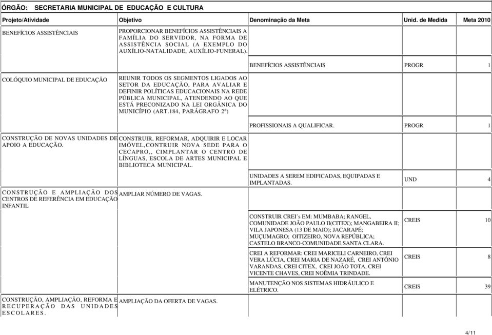 BENEFÍCIOS ASSISTÊNCIAIS PROGR COLÓQUIO MUNICIPAL DE EDUCAÇÃO REUNIR TODOS OS SEGMENTOS LIGADOS AO SETOR DA EDUCAÇÃO, PARA AVALIAR E DEFINIR POLÍTICAS EDUCACIONAIS NA REDE PÚBLICA MUNICIPAL,