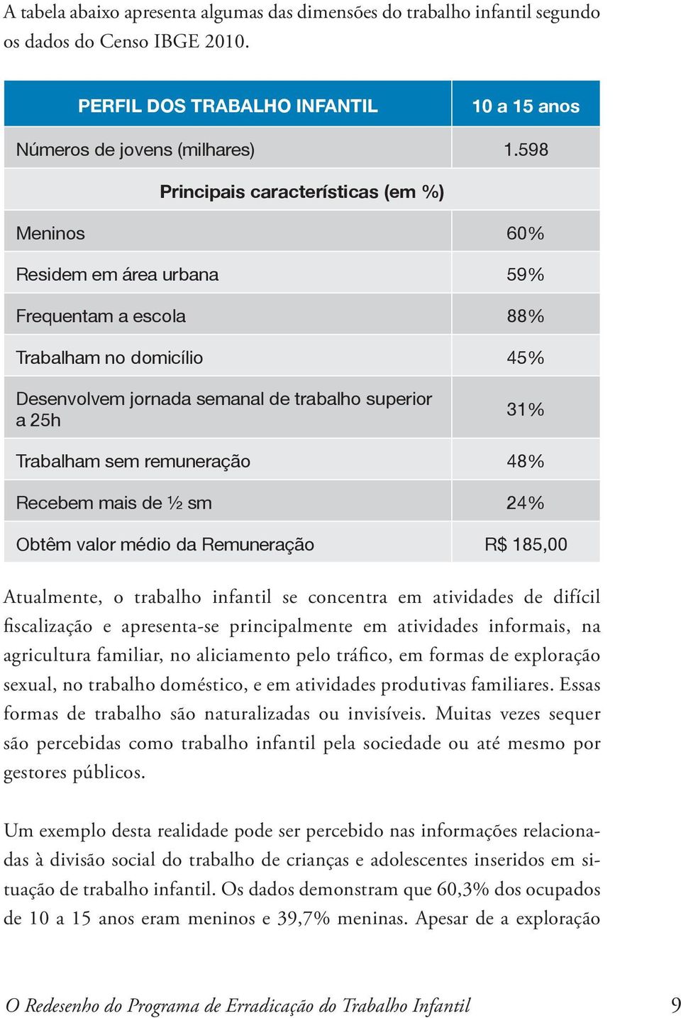 sem remuneração 48% Recebem mais de ½ sm 24% Obtêm valor médio da Remuneração R$ 185,00 Atualmente, o trabalho infantil se concentra em atividades de difícil fiscalização e apresenta-se