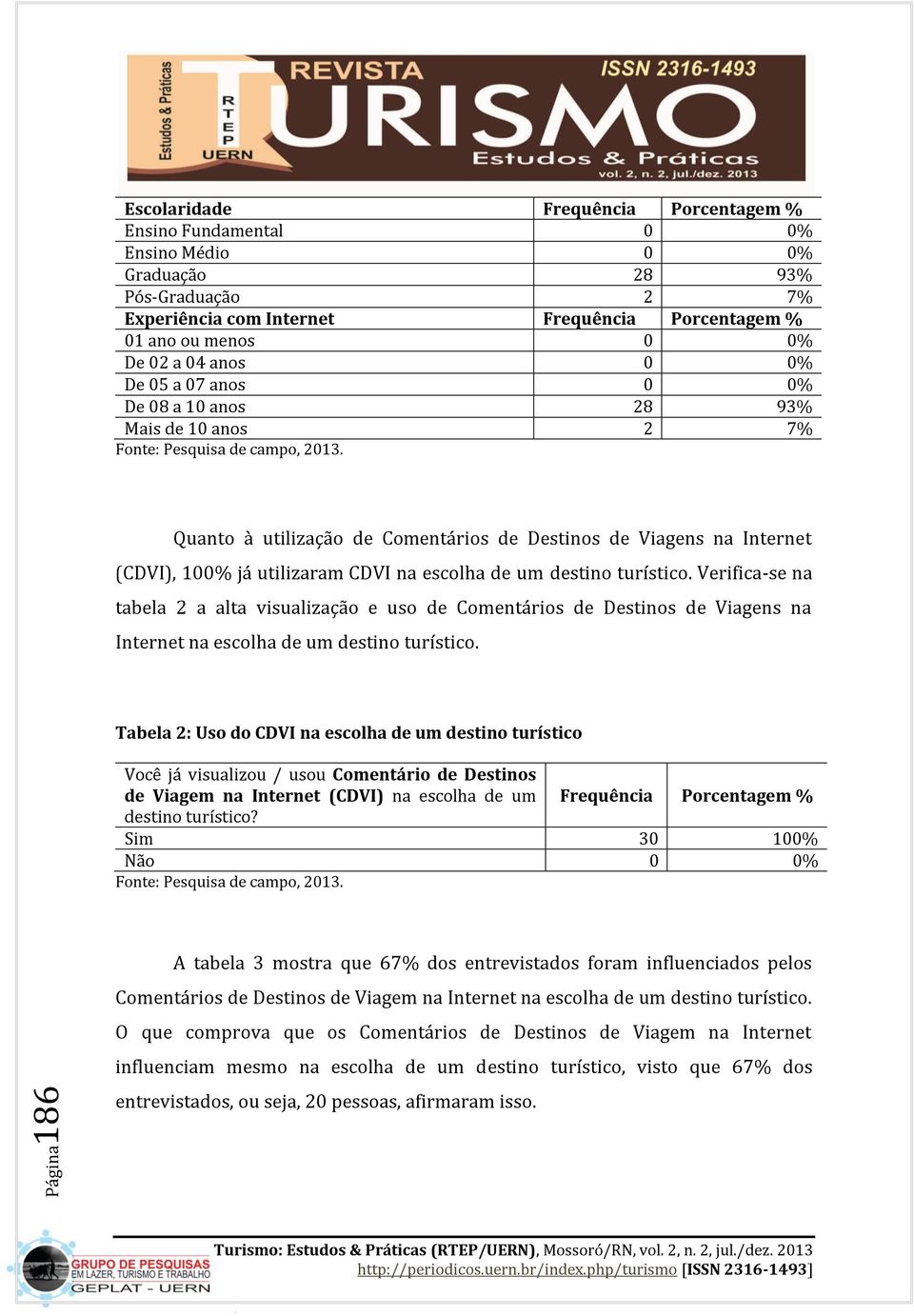 Quanto à utilização de Comentários de Destinos de Viagens na Internet (CDVI), 100% já utilizaram CDVI na escolha de um destino turístico.