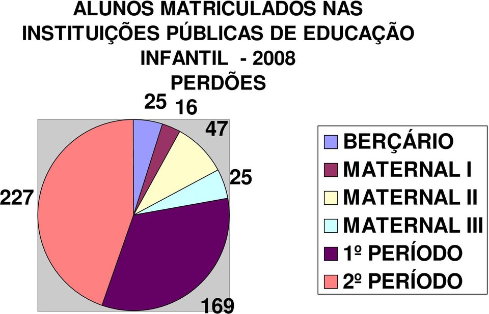 PERDÕES 25 16 47 227 169 25 BERÇÁRIO