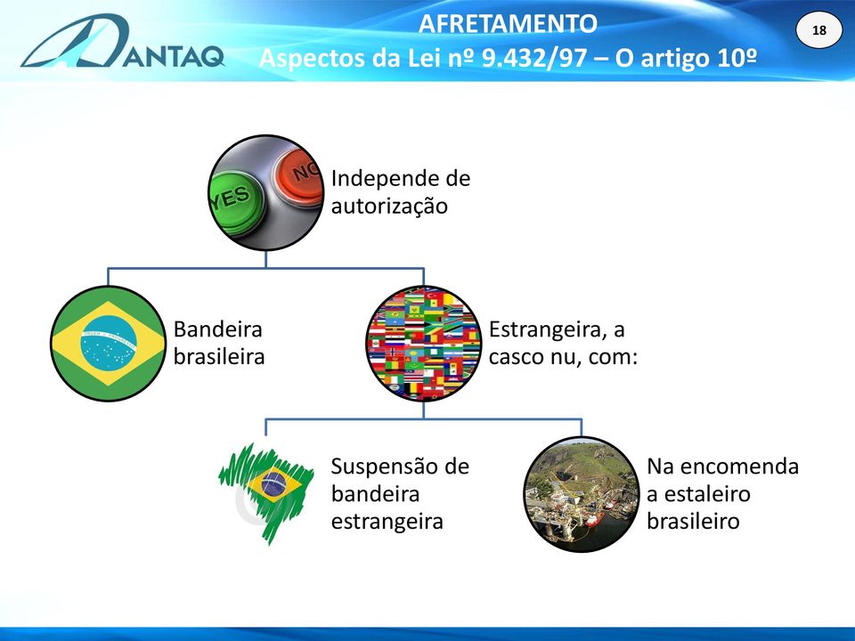 Bandeira brasileira Estrangeira, a casco nu, com: