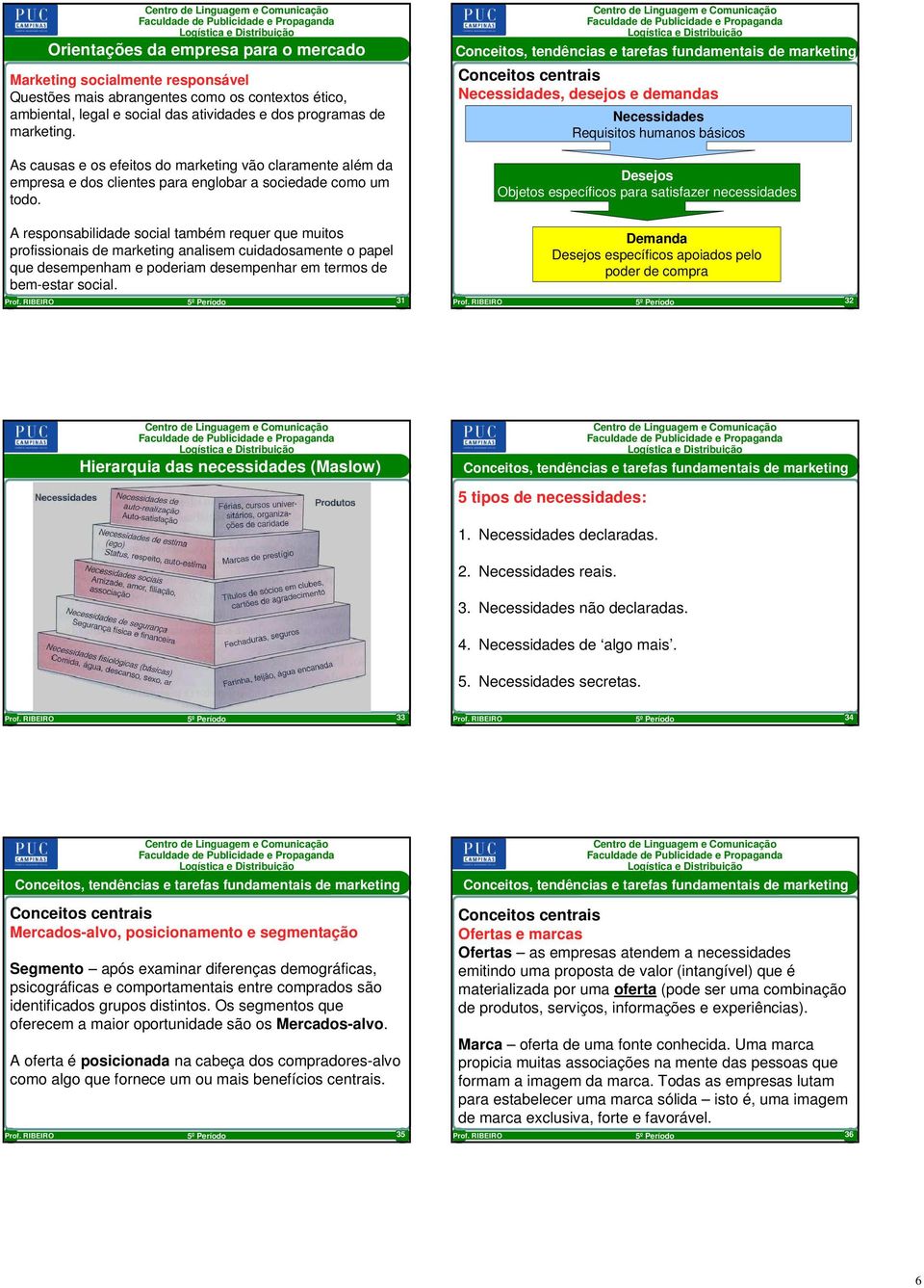 Necessidades, desejos e demandas Necessidades Requisitos humanos básicos Desejos Objetos específicos para satisfazer necessidades A responsabilidade social também requer que muitos profissionais de