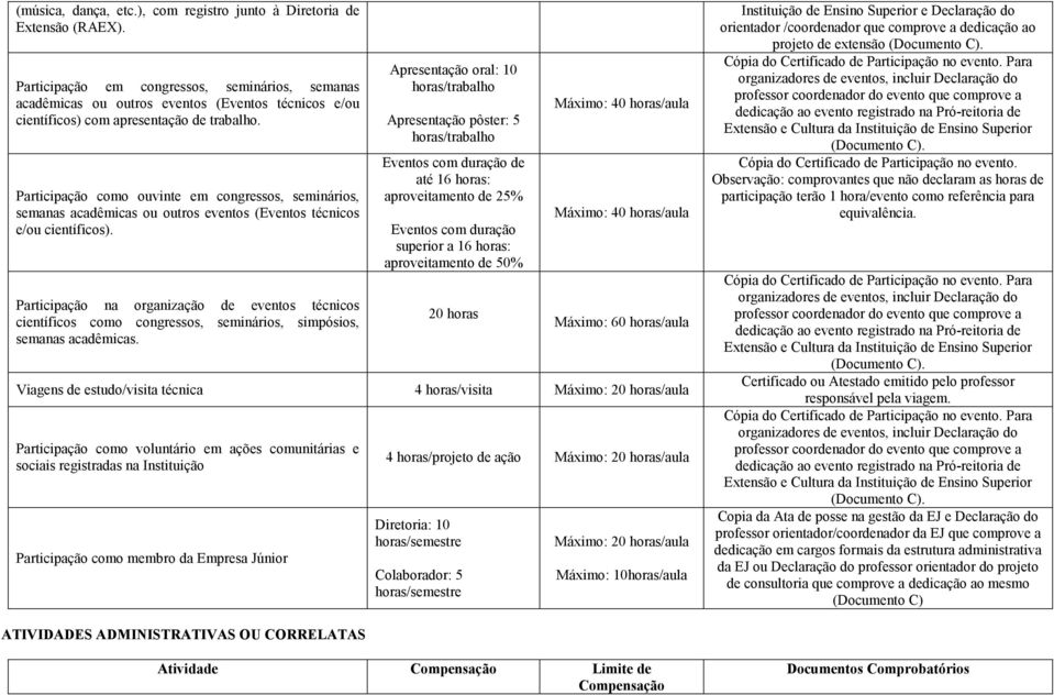 Participação como ouvinte em congressos, seminários, semanas acadêmicas ou outros eventos (Eventos técnicos e/ou científicos).