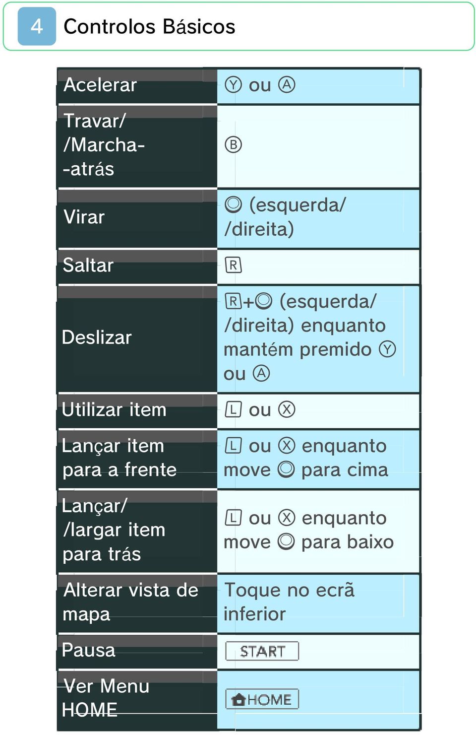 ou (esquerda/ /direita) + (esquerda/ /direita) enquanto mantém premido ou ou ou