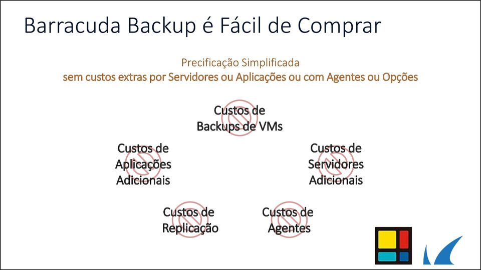 Opções Custos de Aplicações Adicionais Custos de Backups de VMs