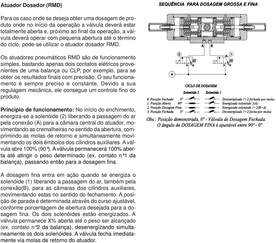 Os atuadores pneumáticos D são de funcionamento simples, bastando apenas dois contatos elétricos provenientes de uma balança ou CLP, por exemplo, para se obter os resultados finais com precisão.