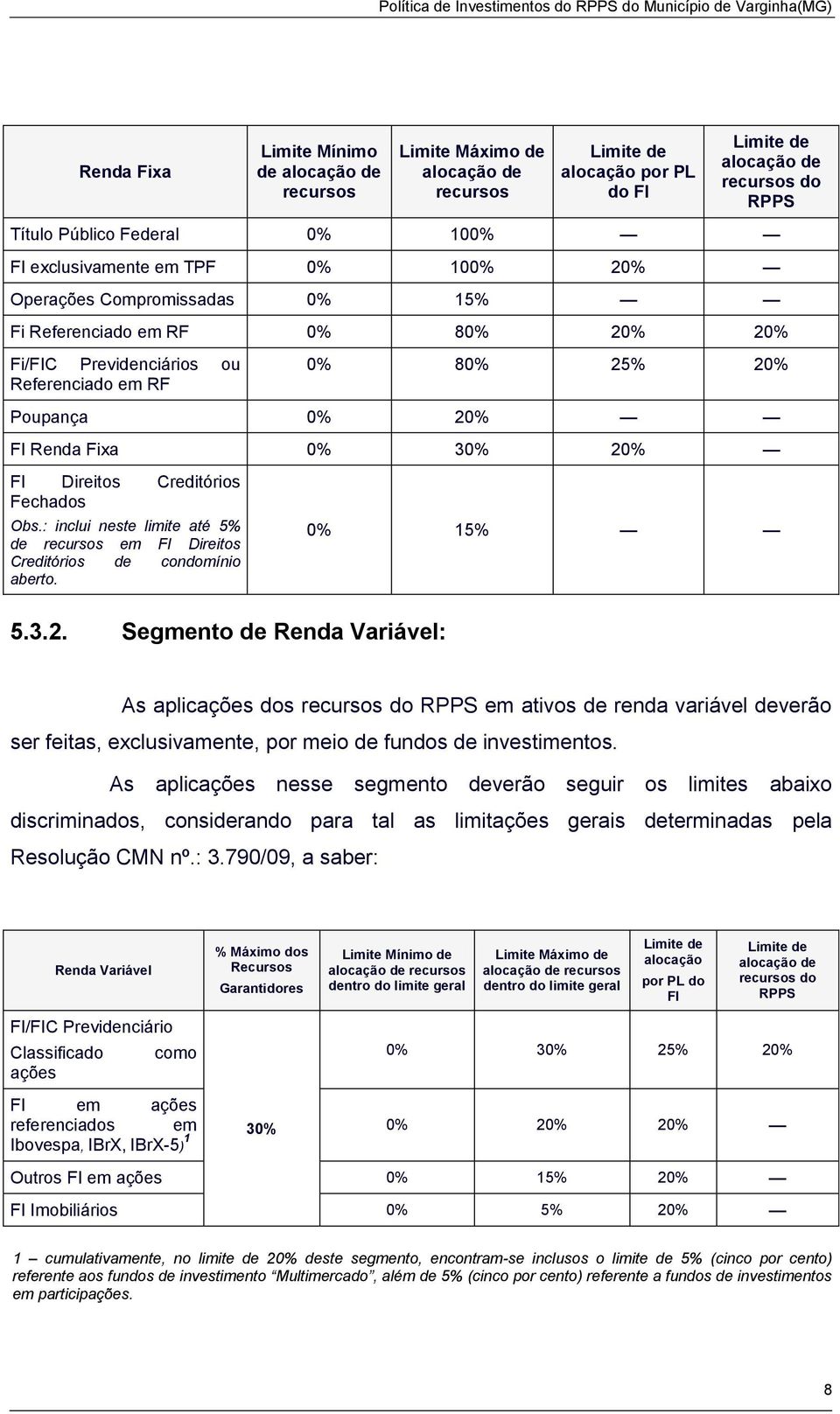 20% FI Direitos Creditórios Fechados Obs.: inclui neste limite até 5% de recursos em FI Direitos Creditórios de condomínio aberto. 5.3.2. Segmento de Renda Variável: 0% 15% As aplicações dos recursos do RPPS em ativos de renda variável deverão ser feitas, exclusivamente, por meio de fundos de investimentos.