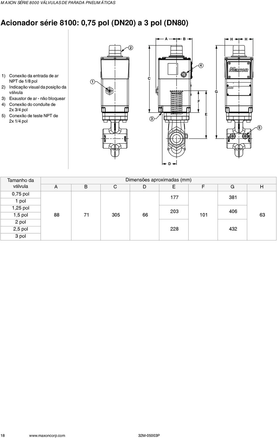 Conexão de teste NPT de 2x /4 pol C 3 F E G 5 D Tamanho da válvula 0,75 pol pol,25 pol,5 pol 2 pol 2,5 pol 3