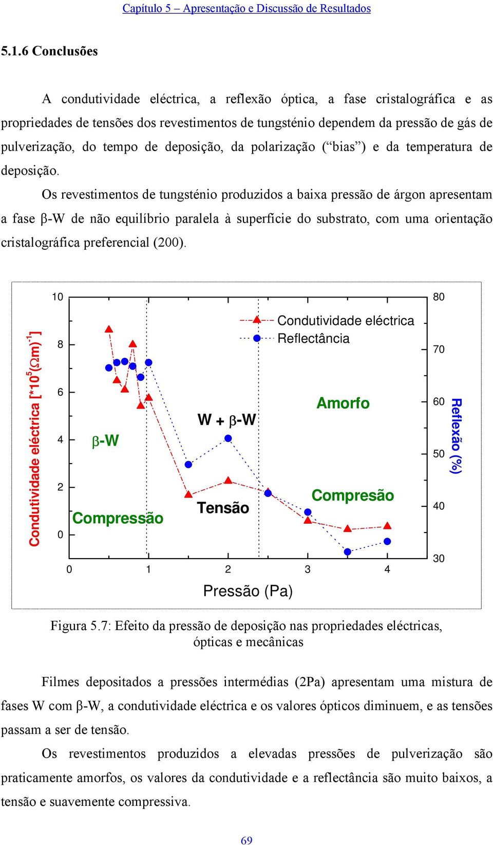 Os revestimentos de tungsténio produzidos a baixa pressão de árgon apresentam a fase β-w de não equilíbrio paralela à superfície do substrato, com uma orientação cristalográfica preferencial (2).