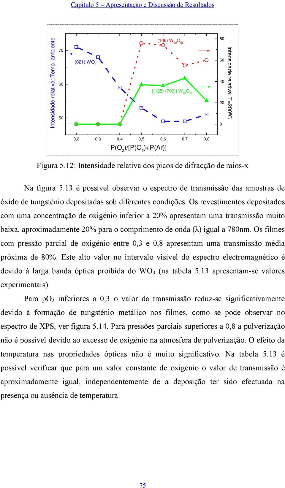 Os revestimentos depositados com uma concentração de oxigénio inferior a 2% apresentam uma transmissão muito baixa, aproximadamente 2% para o comprimento de onda (λ) igual a 78nm.