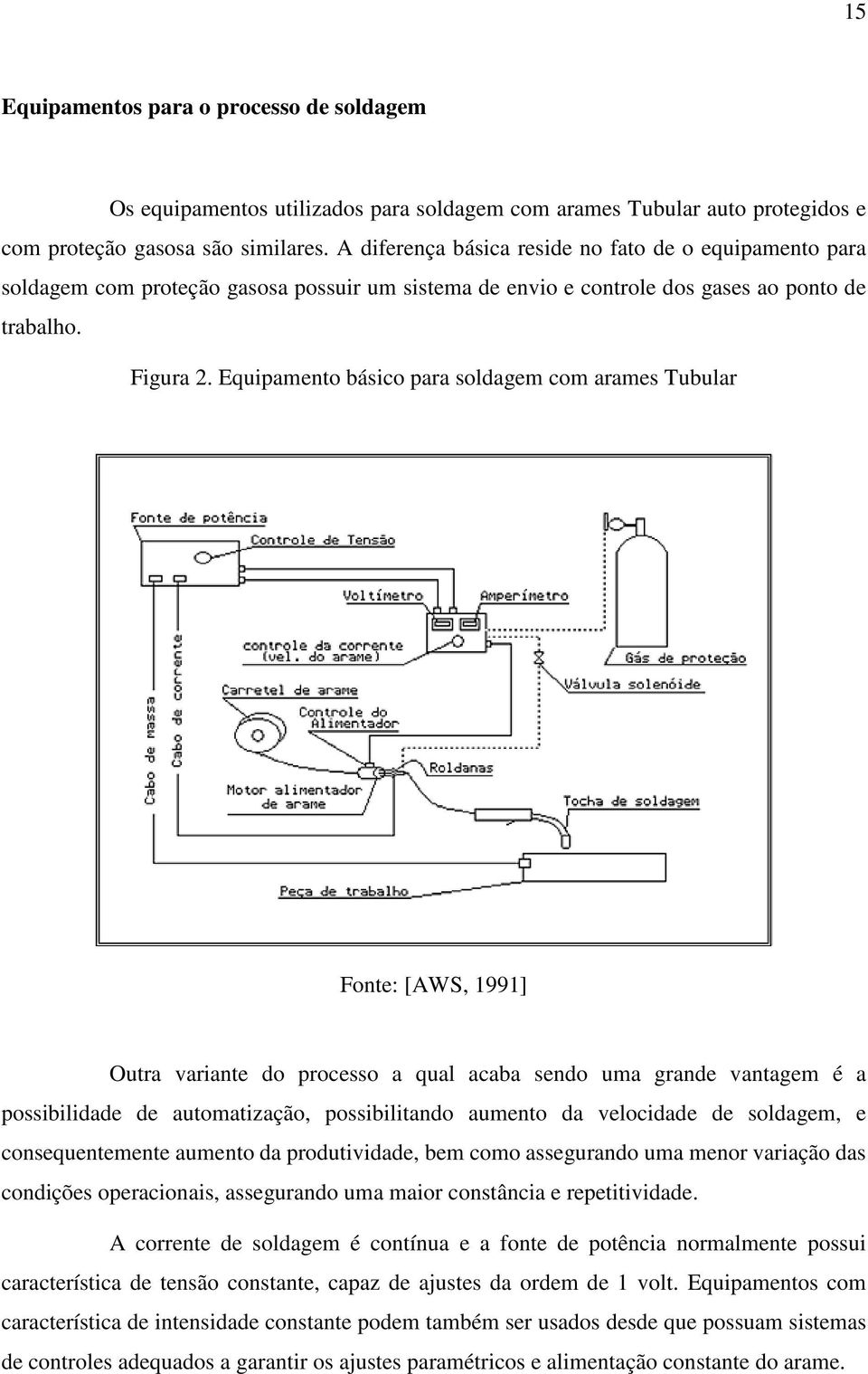 Equipamento básico para soldagem com arames Tubular Fonte: [AWS, 1991] Outra variante do processo a qual acaba sendo uma grande vantagem é a possibilidade de automatização, possibilitando aumento da