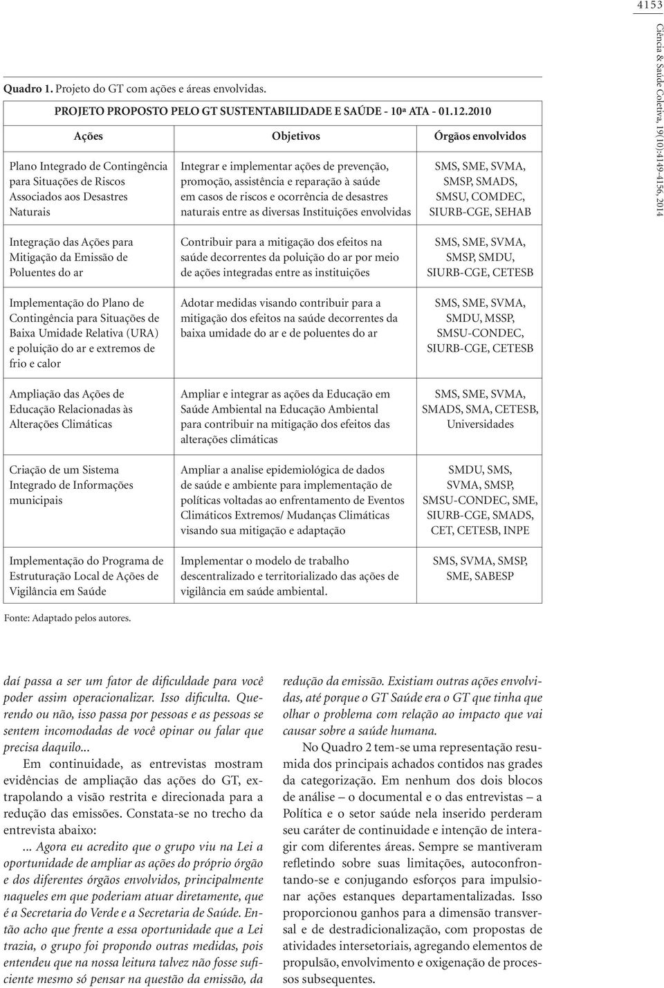 casos de riscos e ocorrência de desastres naturais entre as diversas Instituições envolvidas Órgãos envolvidos SMS, SME, SVMA, SMSP, SMADS, SMSU, COMDEC, SIURB-CGE, SEHAB Ciência & Saúde Coletiva,