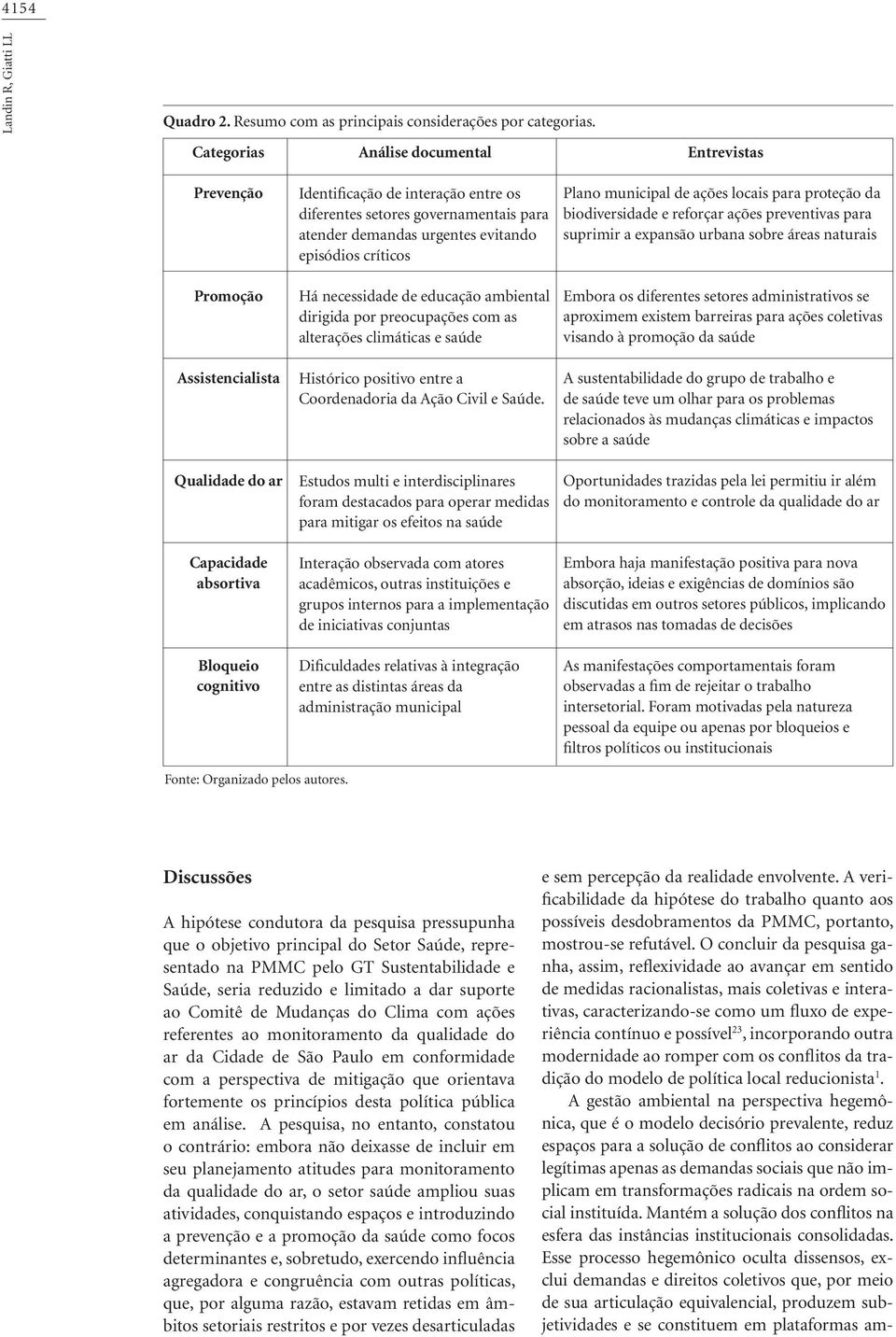 ações locais para proteção da biodiversidade e reforçar ações preventivas para suprimir a expansão urbana sobre áreas naturais Promoção Assistencialista Há necessidade de educação ambiental dirigida