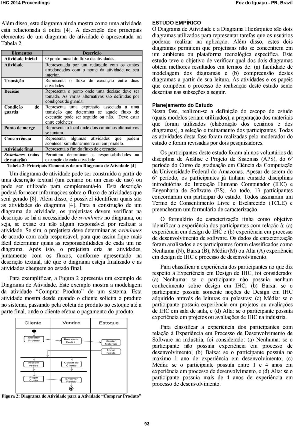 Transição Representa o fluxo de execução entre duas atividades. Decisão Representa o ponto onde uma decisão deve ser tomada. As várias alternativas são definidas por condições de guarda.