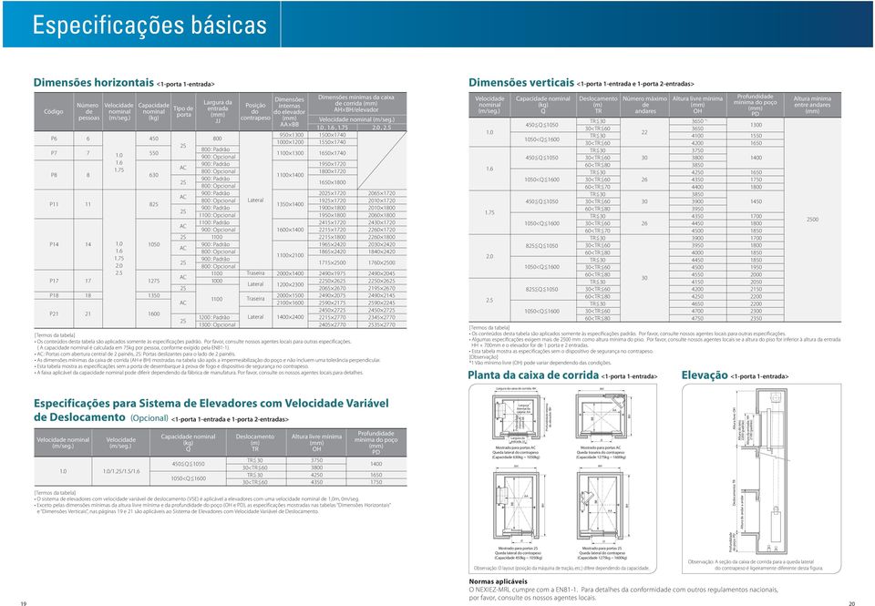 5 [Termos da tabela] C : : Lateral Lateral Lateral Dimensões internas do elevador AA BB Dimensões verticais 1-porta 1-entrada e 1-porta 2-entradas> Velocidade nominal Capacidade nominal (kg) Q