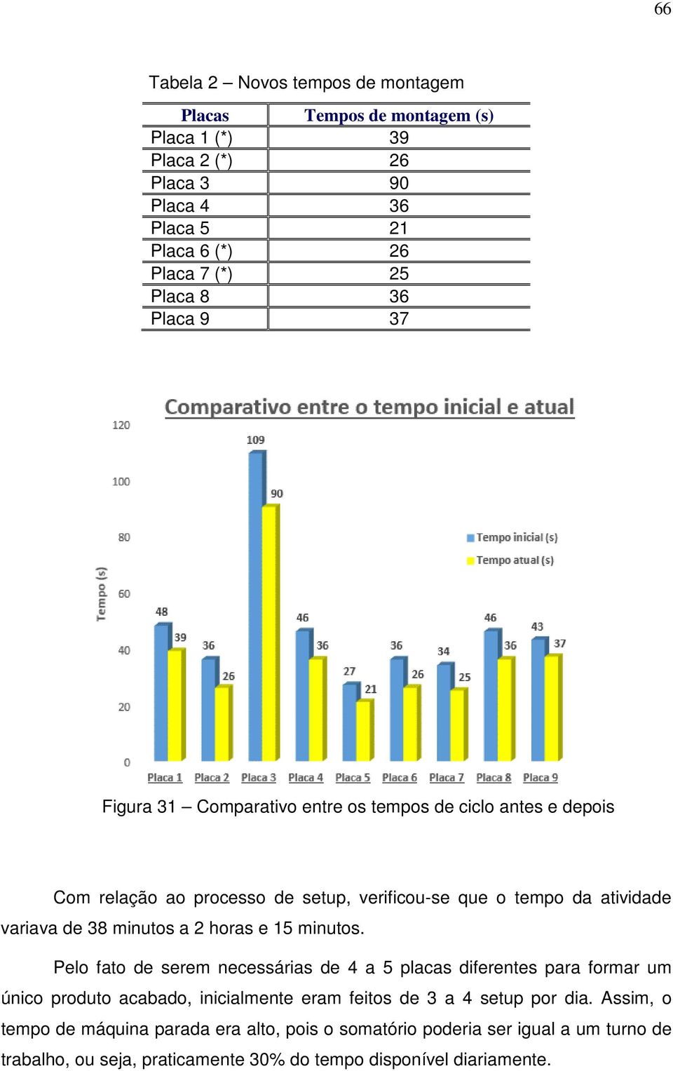 minutos a 2 horas e 15 minutos.