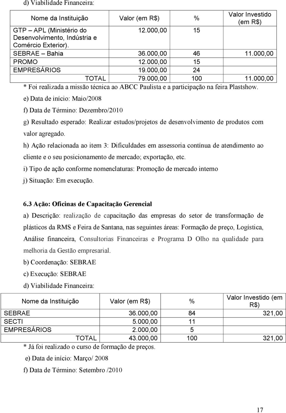 e) Data de início: Maio/2008 f) Data de Término: Dezembro/2010 g) Resultado esperado: Realizar estudos/projetos de desenvolvimento de produtos com valor agregado.